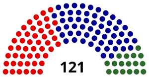 Elecciones federales de Australia de 1955