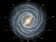 Carte de la Voie lactée présentant différentes structures de cette dernière en fonction de la longitude galactique