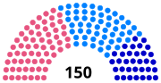 Vignette pour Élections législatives françaises de 1795