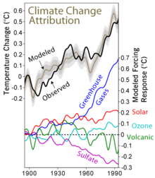 220px-Climate_Change_Attribution.png