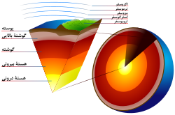 Earth-crust-cutaway-Persian.svg