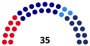 Elecciones provinciales de Mendoza de 1966