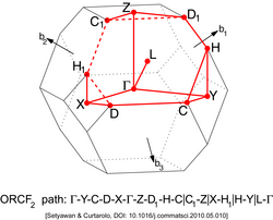 Face-Centered Orthorhombic Lattice type 2 (Brillouin zone).png