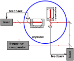 MMX with optical resonators