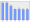 Evolucion de la populacion 1962-2008