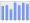 Evolucion de la populacion 1962-2008