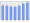 Evolucion de la populacion 1962-2008