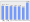 Evolucion de la populacion 1962-2008