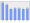 Evolucion de la populacion 1962-2008