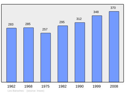 Referanse: INSEE