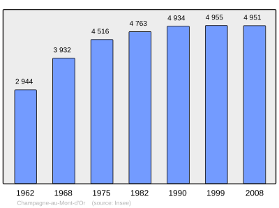 Reference: 
 INSEE [2]