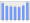 Evolucion de la populacion 1962-2008