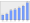 Evolucion de la populacion 1962-2008