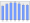 Evolucion de la populacion 1962-2008