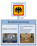 Vorschaubild für Liste der Mitglieder der 15. Bundesversammlung (Deutschland)