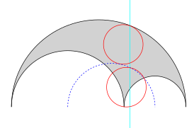 Circles f and g