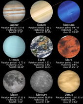 Comparison of the rotation period (sped up 10 000 times, negative values denoting retrograde), flattening and axial tilt of the planets and the Moon (SVG animation) Solar system bodies rotation animation.svg