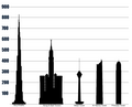 Tallest buildings in Middle East