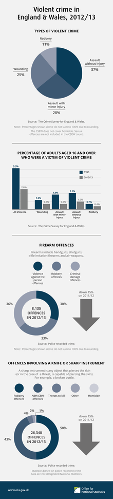 Violent Crime in England and Wales, 2012-13.png
