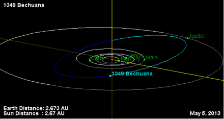 1349 Bechuana orbit.png