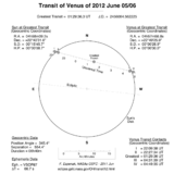 2012 Прохождение Венеры, путь через Солнце и связанные данные.png