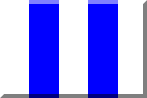 Податотека:600px vertical Blue HEX-0000FF White.svg