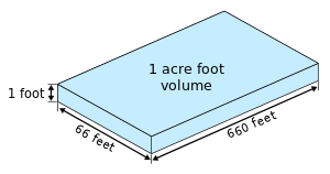 English: A volume of one acre foot. It is a on...