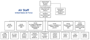 Air Bagan Organisasi Staf