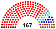 Vignette pour Élections législatives vénézuéliennes de 2005