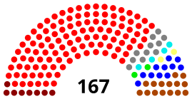 Info/Eleição/doc