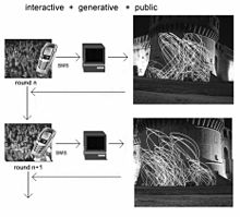 Maurizio Bolognini, Collective Intelligence Machines series (CIMs, from 2000): interactive installations using the mobile phone network and participation technologies taken from e-democracy. Bolognini-CIMs.JPG