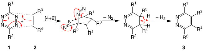 Mechanismus der Carboni-Lindsey-Reaktion