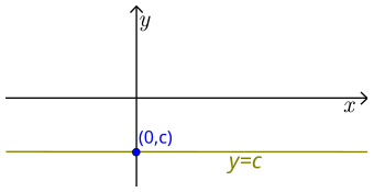 Constant_function_yc