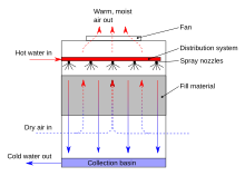 Counterflow diagram.svg