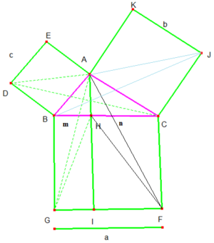 Demonstração do Teorema de Pitágoras por área 2.png