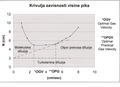 Minijatura verzije (05:32, 26 maj 2008)