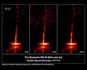 Three images of orange appearing disk-jet system from 1995, 1998 and 2000. Images differ slightly in brightness and jet appearance.