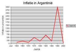 Гіпэрінфляцыя ў Аргентыне