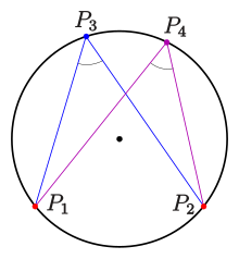 Circle: inscribed angle theorem Inscribe-a-c.svg