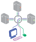 KVM switch için küçük resim