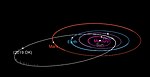 Orbit des Asteroiden 2019 OK