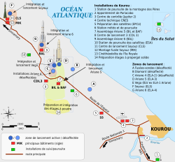 Centre spatial de Kourou