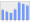 Evolucion de la populacion 1962-2008