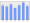 Evolucion de la populacion 1962-2008