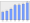 Evolucion de la populacion 1962-2008