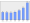 Evolucion de la populacion 1962-2008