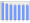 Evolucion de la populacion 1962-2008