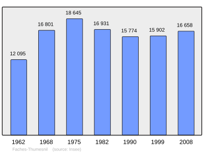 Referanse: INSEE