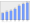 Evolucion de la populacion 1962-2008