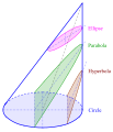 Schiefer Kegel